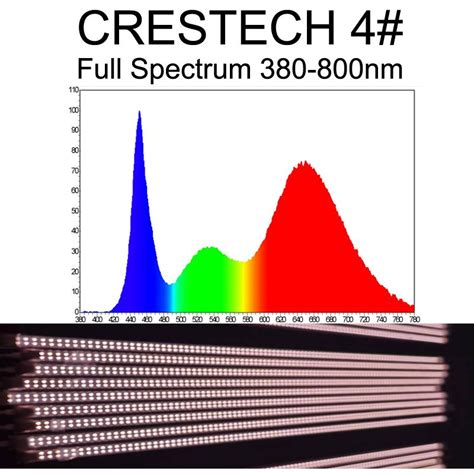 Led Grow Lights Full Spectrum 380 800nm Forhigh Power Bar Strip Large