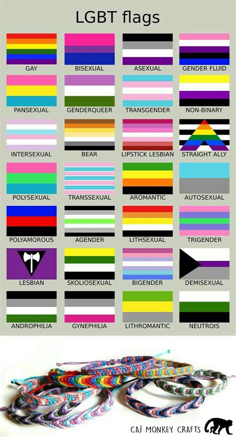 Rylee s inclusive pride flag quiz lgbt amino. Pin on LGBTQ+