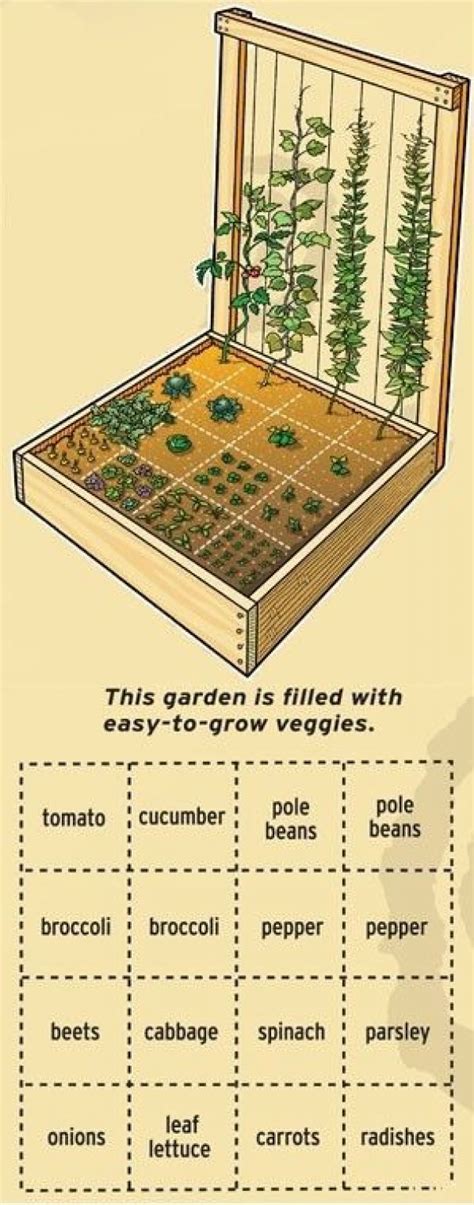 &nbsp;both issues have been reso… Raised bed garden plan Put 2 together to create an arbor ...