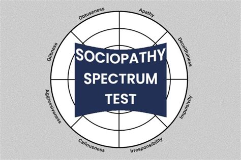 Psychopathy Spectrum Test
