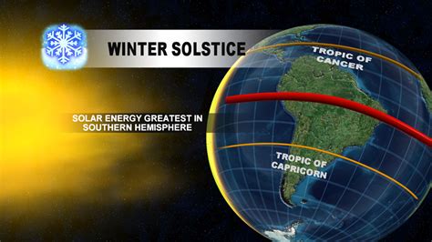 Winter Solstice 2018 What Is It And What Makes This Year So Unique