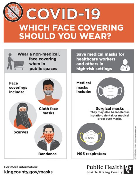 Local Health Officials Strongly Urge Face Coverings Be Worn While In