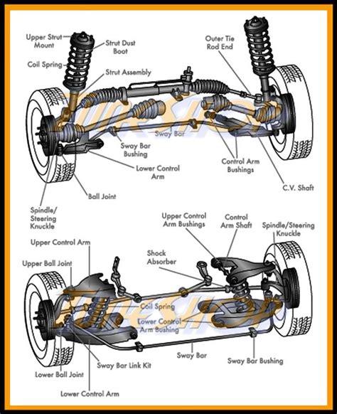 Chrysler Town And Country Front Suspension Diagram