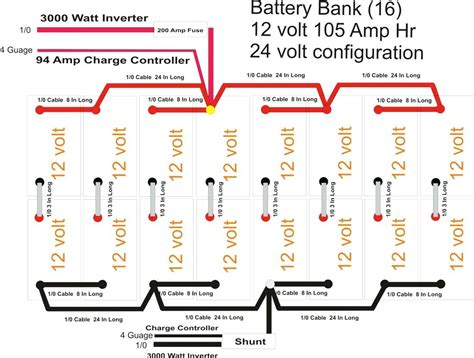 How to wire 3 phase motor to 480 volt system (step by step). 24 Volt Trolling Motor Battery Wiring Diagram | Manual E ...