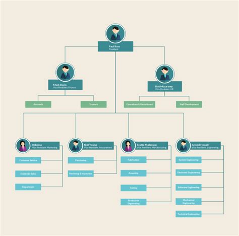 Organizational Chart Templates Editable Online And Free