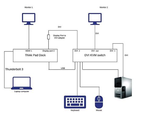 Dual Monitor Setup Diagram