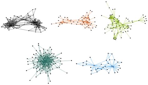 Compute the Betweenness Centrality: New in Mathematica 8