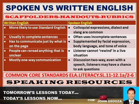 Spoken Vs Written English Handouts Teaching Resources