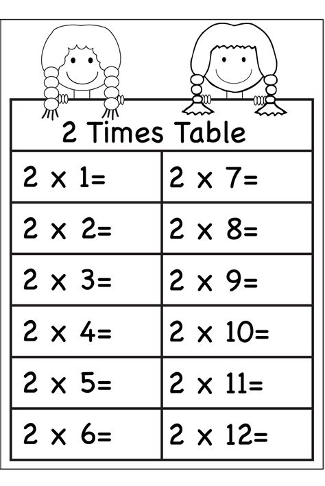 2 Times Table Multiplication Chart Multiplication Table Of 2 2 3