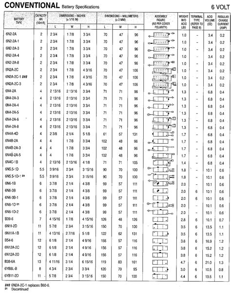 5 Honda Atv Battery Size Chart 2k24 - wegadgets.net