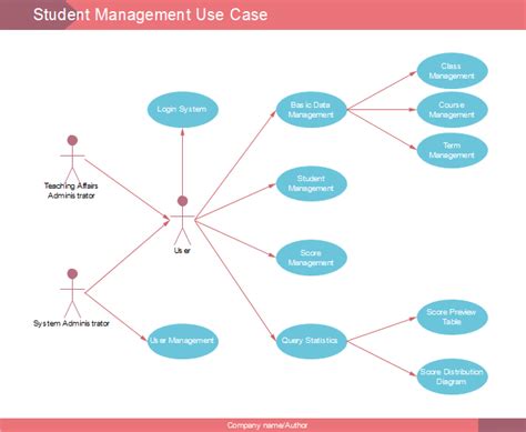 12 Student Information System Uml Diagrams Robhosking Diagram