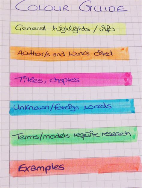 Study Tip Colour Code Your Notes Study Notes Textbook And Fields