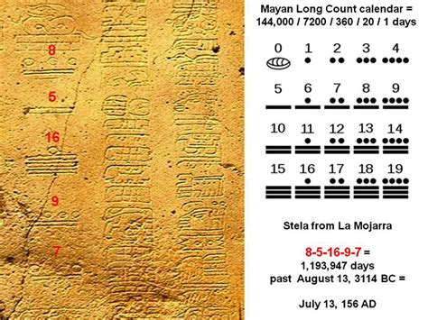 Mayan Number System Mayan Number System Mayan Numbers High School Math