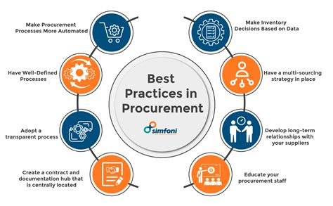 Top 10 Procurement Best Practices In 2021 Projectprac