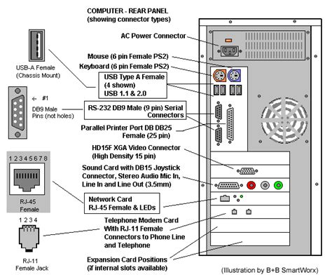 Computer Ports Diagram General Wiring Diagram