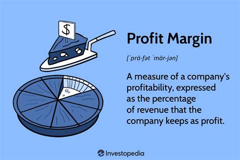 Profit Margin Definition Types Uses In Business And Investing