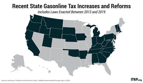 Most States Have Raised Gas Taxes In Recent Years Itep