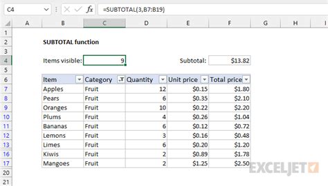 How To Use The Excel Subtotal Function Exceljet