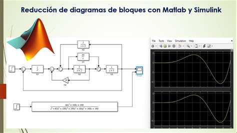 Reducción De Diagramas De Bloques De Control Con Matlab Y Simulink