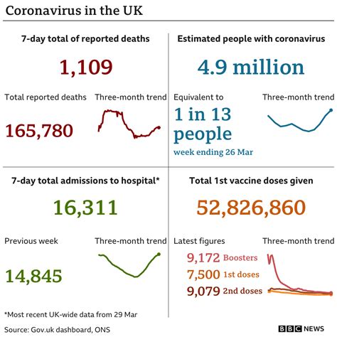 Covid In The Uk How Many Coronavirus Cases Are There In My Area Bbc News