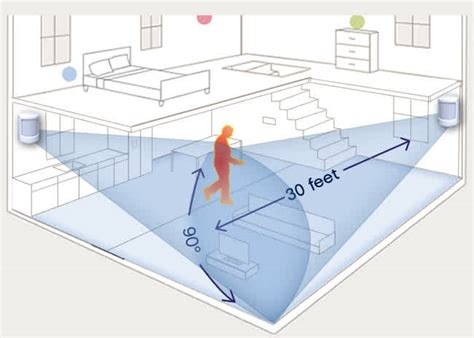 A Guide To Motion Detectors How To Choose The Best Fit