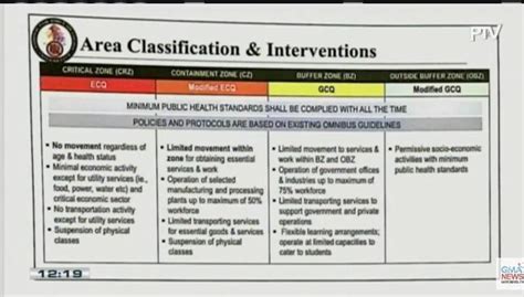 Mecq guidelines for all buildings/structures. Areas under modified ECQ, GCQ after May 15