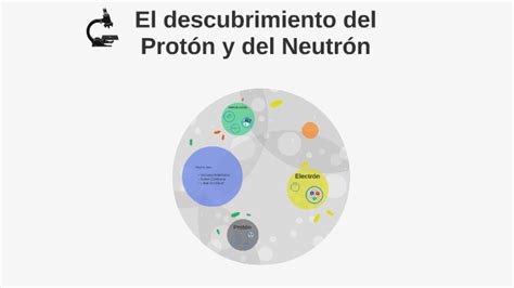 El Descubrimiento Del Protón Y Del Neutrón By Luisa Gonzalez On Prezi