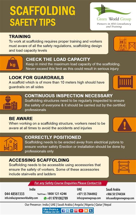 Scaffolding Safety Tips Scaffolding Safety Safety Posters Health