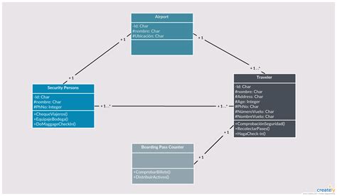 The Ultimate Class Diagram Tutorial To Help Model Your Systems Easily