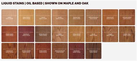 Minwax gel stain antique maple. Stain Colors | Generations Home Furnishings