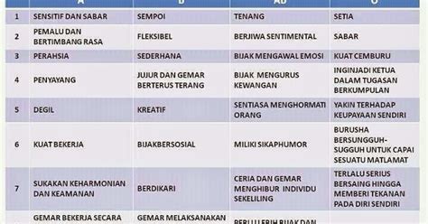Diet golongan darah menunjukkan efek fisiologis dari lektin, yaitu walaupun dikatakan bahwa konsep diet food combining maupun golongan darah. KURUS SIHAT ITU CANTIK: Kenali keperluan badan ikut jenis ...