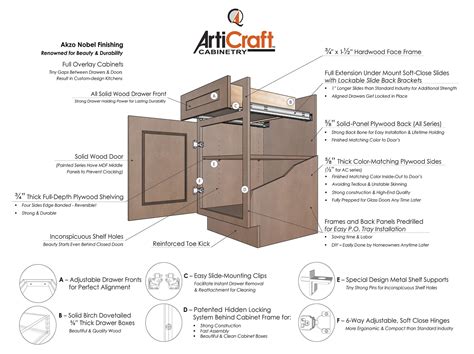 A+ construction & remodeling has a lot of renovation and rebuilding experience in your area. Cabinet Construction - ArtiCraft Cabinetry