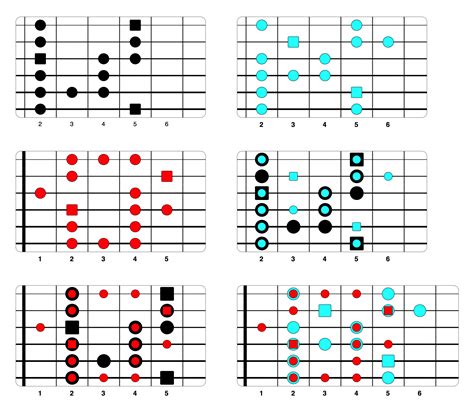 Características Y Tipos De Escalas De Guitarra Musicasencilla