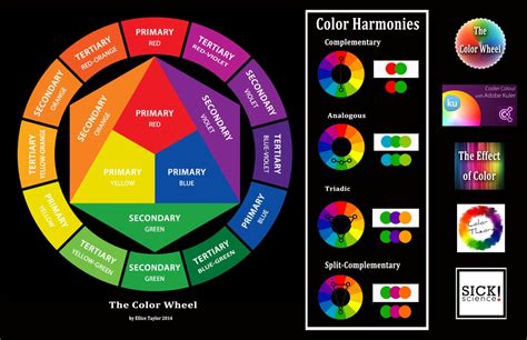 The Color Wheel and Basic Color Theory