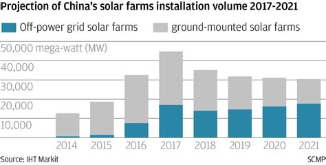 Chinas Solar Panel Industry Faces A Year Of Reckoning Amid Global