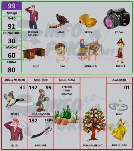 nomor togel bayi