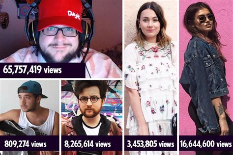 Meet Scotlands Top Vloggers Who Have Millions Of Views On Youtube