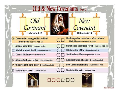 The Old And New Covenants Part 2 Including An Image Of A Man With A Beard