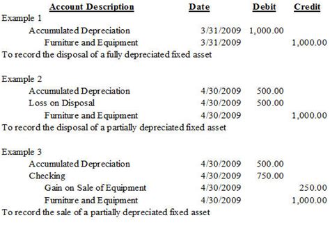 The fixed assets disposal journal entry would be as follows. Depreciation | Nonprofit Accounting Basics