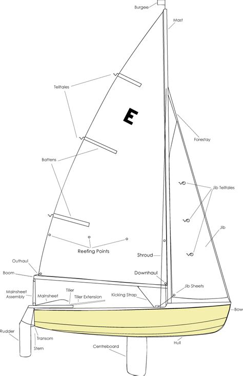 Catamaran Sailing Boat Plans Kyk