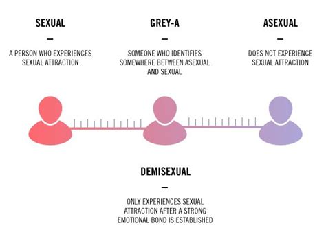 what is asexuality here s everything you should know about it