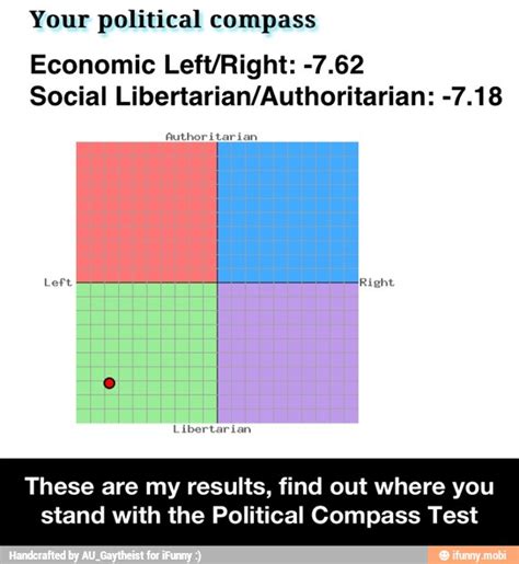 Your Political Compass Economic Leftright 762 Social