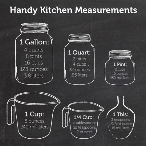 The millilitre (ml or ml, also spelled milliliter) is a metric unit of volume that is equal to one thousandth of a litre. Conversions & Substitutions - Living on Cookies