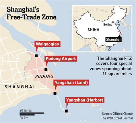 Shanghai Free Trade Zone Zijian Mao