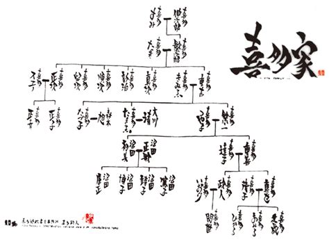 The site owner hides the web page description. 家系図作成のご相談は家系図作成専門店 家系図ラボへ｜家系図 ...