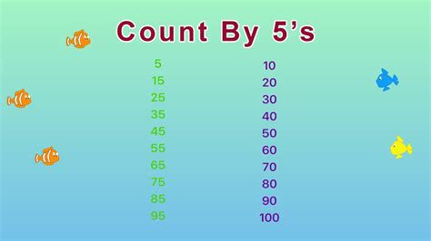 Count By 5s Skip Counting By 5 Song Youtube Golden Kids Learning