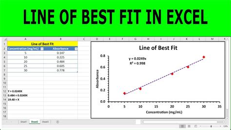 Add A Line Of Best Fit In Excel Line Of Best Fit Excel Creating A