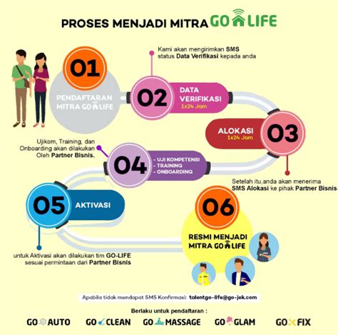 Daftar Mitra Go Life