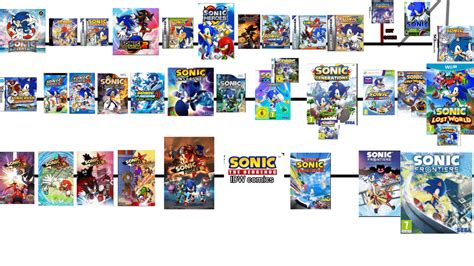 My Full Sonic Timeline Rsonicthehedgehog