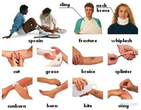 First Aid Kit Vocabulary The O Guide